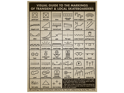 Visual Guide to Skateboard Markings Poster hobo illustration markings poster signs skateboard technical vintage