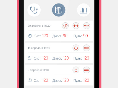 Blood Pressure Tracker app healthcare lumia statistics ui wp8