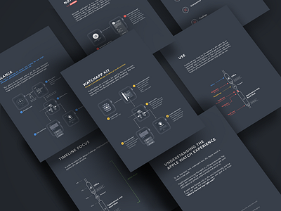 Apple Watch UX process recommendations apple watch experience glance infographic process scheme timeline ui user flow ux watchkit wireframes