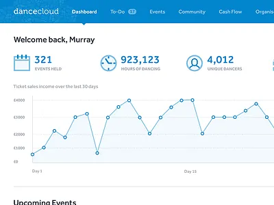 DanceCloud Dashboard app chart clean dashboard events graph icons stats ui ux web