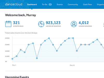 DanceCloud Dashboard app chart clean dashboard events graph icons stats ui ux web