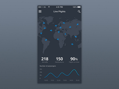 Flight status flight graph interface ios iphone ui