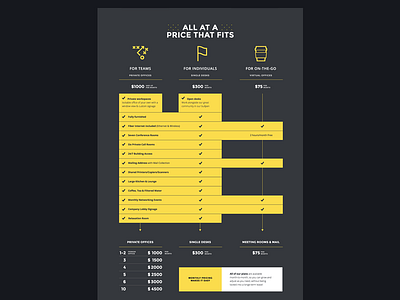 Feature Comparison Chart Concept chart concept design features graph layout options pricing