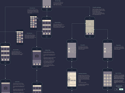 Workflow & Wireframes ui ux wireframes workflow