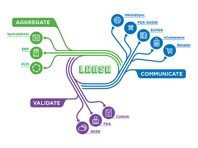 Data Sync Infographic data icons infographic sync