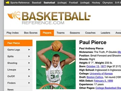 Bbbasketball basketball basketball reference nba paul pierce sports reference