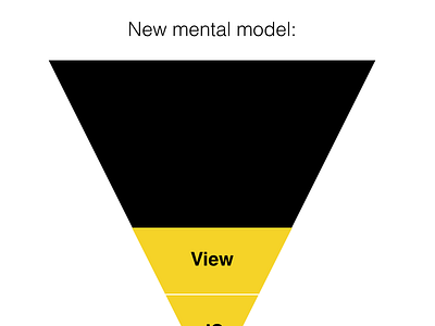 Good Mental Model