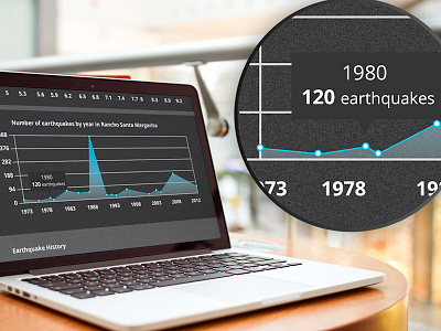 Macbook Pro Mock Up Earthquake Dd bar graph clean earthquake graph ios responsive retina ui ux