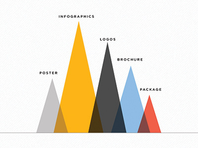 Personal Infographics graphic design inforgraphics logo multiply poster primary yellow