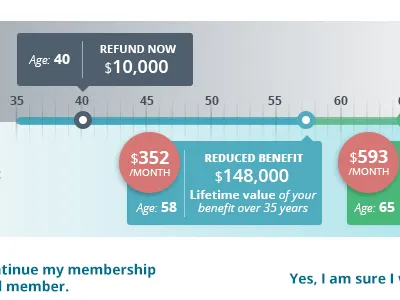 Retirement Timeline Detail retirement slider timeline ui