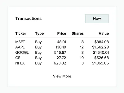 Transactions buy portfolio purchase sell stocks table transactions