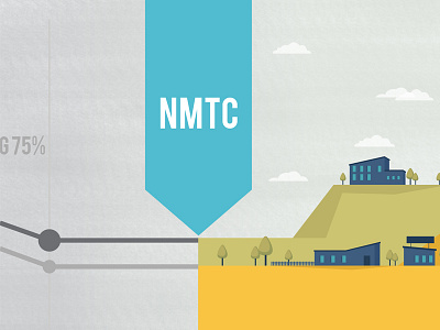 NMTC