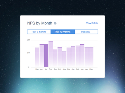 NPS by heart chart medallia net promoter nps reports