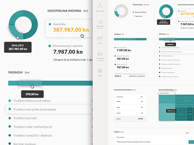 PG Charts agriculture app charts dashboard data farm graf software