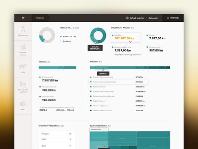 PG Dashboard agriculture app charts dashboard data farm graf software