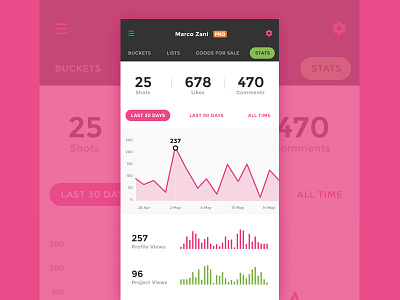 Dribbble Stats app chart dribbble follower ios pro stats ui