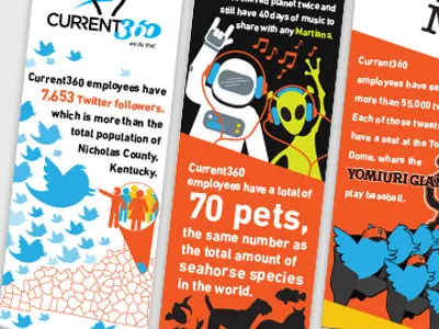 C360 Infographic alien current360 illustration