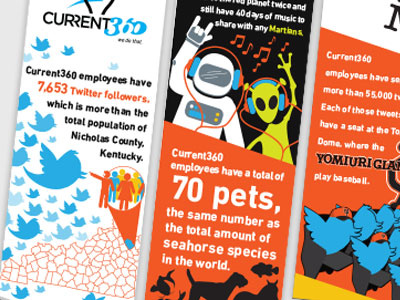 C360 Infographic alien current360 illustration