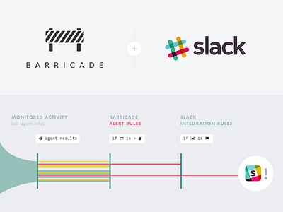 Documentation for Slack Integration barricadeio chart documentation filters integration rules slack