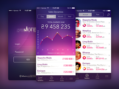 Sales dynamics and statistics App app chart dynamics graph ios list login sales statistics
