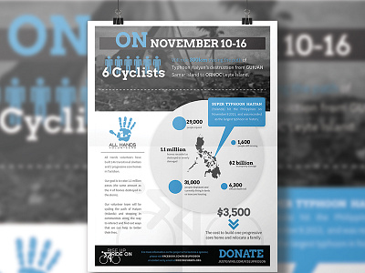 Infographic Poster - Rise Up Ride On charity infographic poster print design