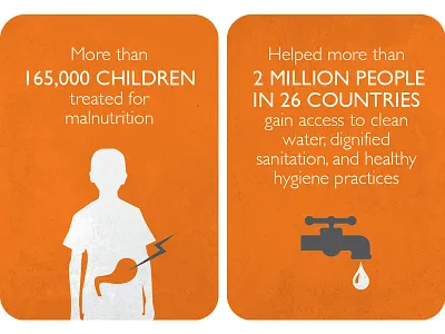 World Vision DM2020 child gill gill sans hunger infographic orange water world vision