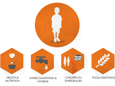 World Vision DM2020 child gill gill sans hunger infographic orange water world vision