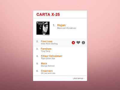 Carta Xfm black chart katesupport locallah music orange red white xfm