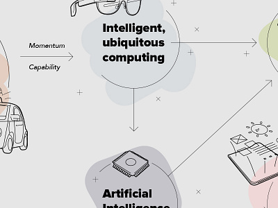 Technology^10 ai ar driverless cars glass microchip technology vr