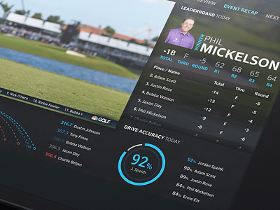 Golf analytics dark golf mobile sports stats tv ui ux web