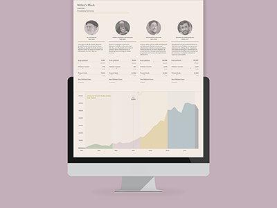 Writer's Block design imac information iran presidents report website