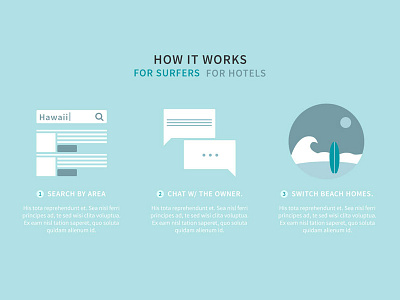 Surfing Company Website - How It Works steps web