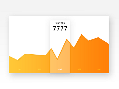 Chart analytics chart data graph values