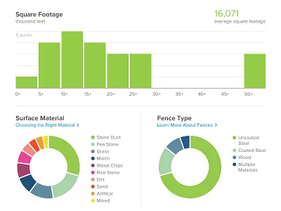 Dashboard chart colorful dashboard data graph infographic