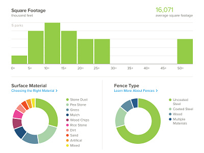 Dashboard chart colorful dashboard data graph infographic