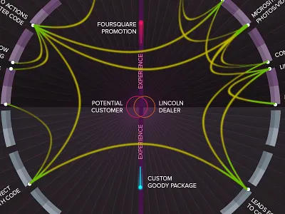 communication plan infographic