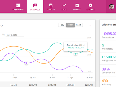 Commerce Dashboard admin dashboard design ecommerce flow graph material design stats ui ux