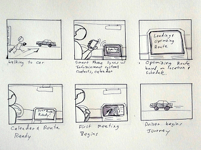 Sketch lo fi paper pen prototype sketch storyboard ux wireframe