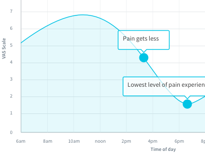 Graph graph