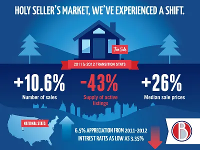 AtlantaBen Postcard atlanta infographic postcard real estate statistics