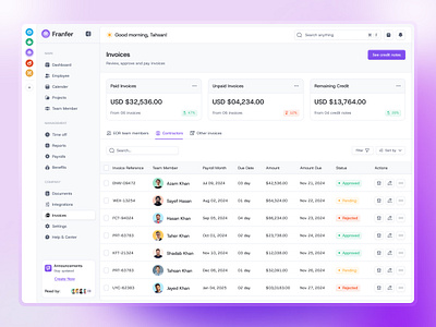 HR Management Invoices Dashboard dashboard dashboard design design hr invoices management dashboard ui ui design uidesign website design