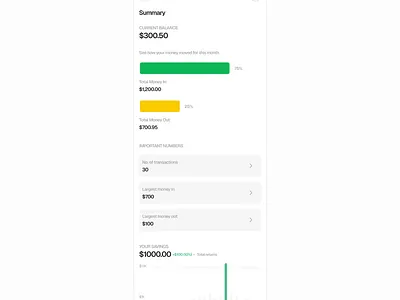 Expense Summary Dashboard app charts dashboard design expense finance fintech mbiledesign minimalistic summary ui uidesign ux