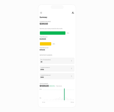 Expense Summary Dashboard app charts dashboard design expense finance fintech mbiledesign minimalistic summary ui uidesign ux