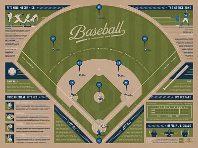 Baseball Infographic Poster (Blue) baseball batter dan kuhlken dkng field nathan goldman pitcher scoreboard vector