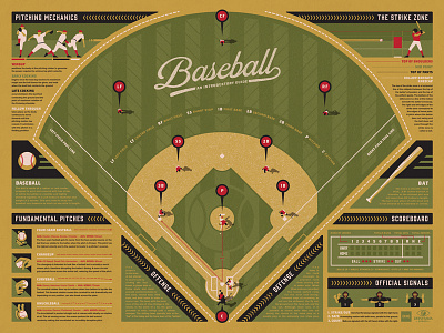 Baseball Infographic Poster (Red) baseball batter dan kuhlken dkng field nathan goldman pitcher scoreboard vector