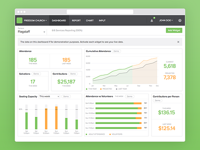 Cm Dashboard 1 church metrics dashboard data