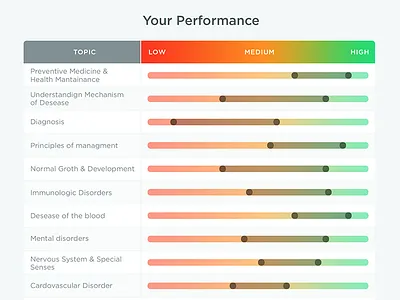 Perfomance Table dashboard gradient performance table