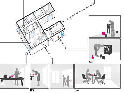 Unilever House 3d cooking day house ice cream infographic isometric kids laundry tea unilever washing