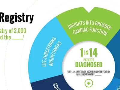 Clinical Study Results Microsite Home Page animation html5 infographic microsite responsive