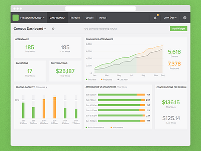 Cm Dashboard 2 church metrics dashboard data